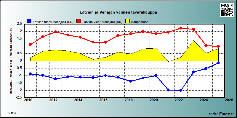 Latvia