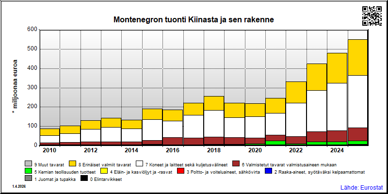 Montenegro