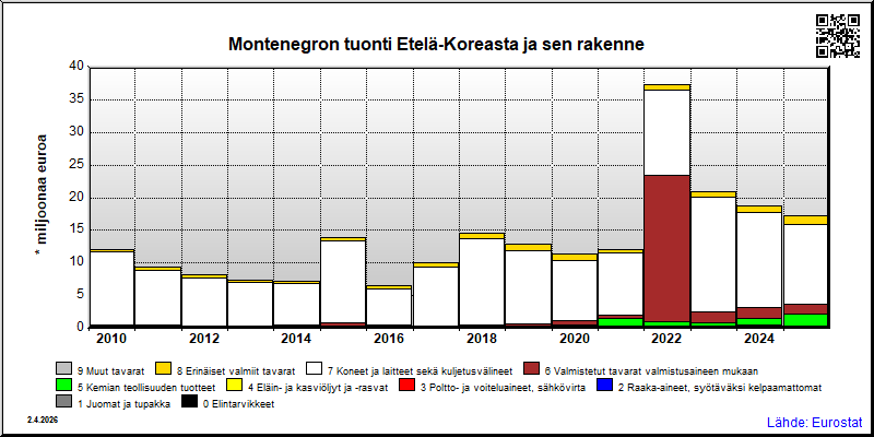 Montenegro