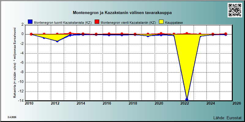 Montenegro