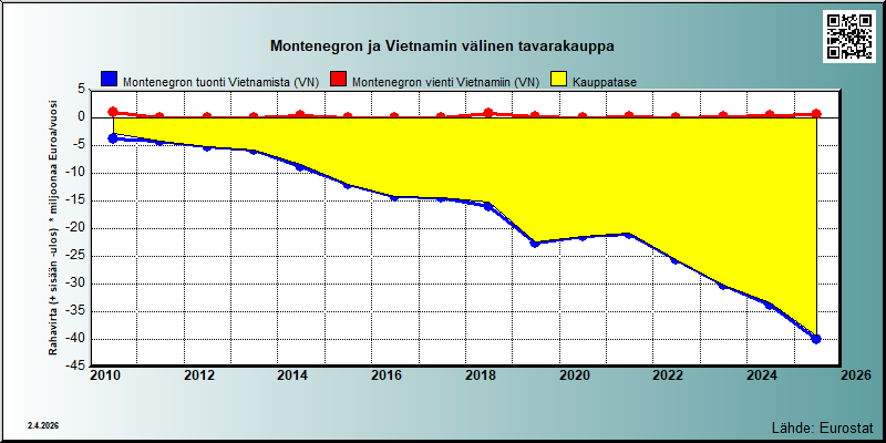 Montenegro