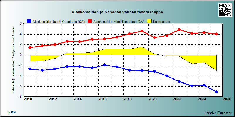 Alankomaat