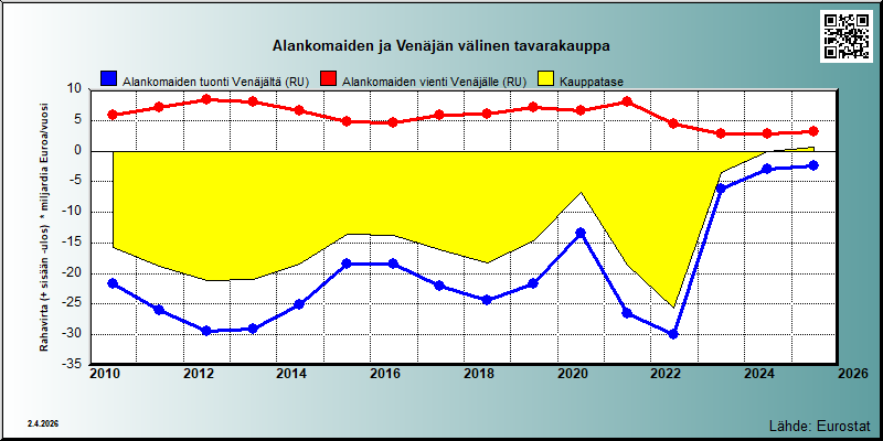 Alankomaat