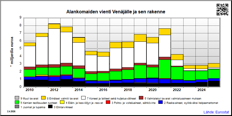 Alankomaat
