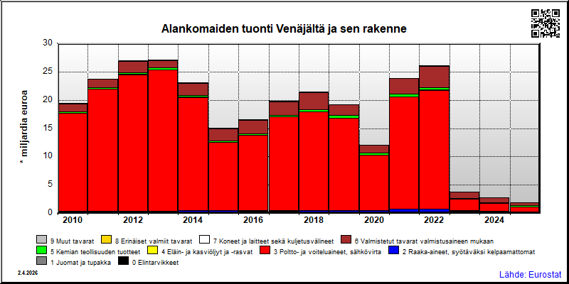 Alankomaat
