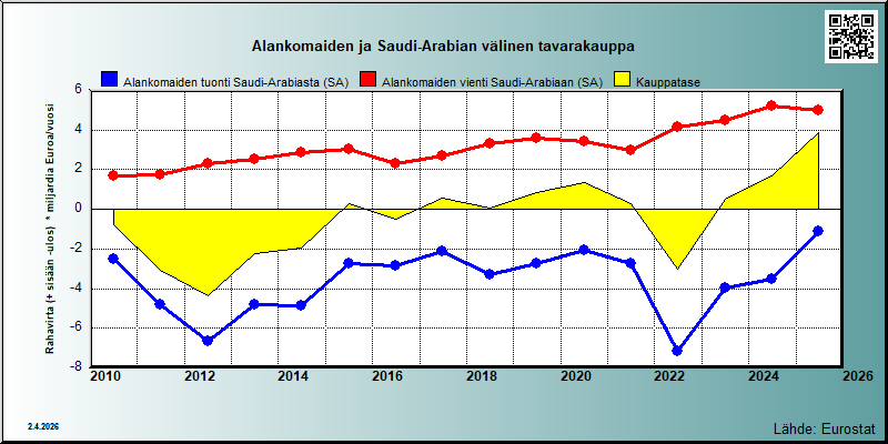 Alankomaat