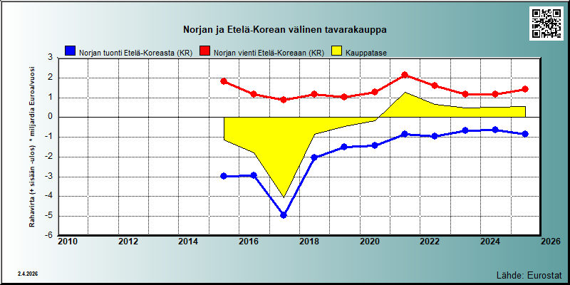 Norja