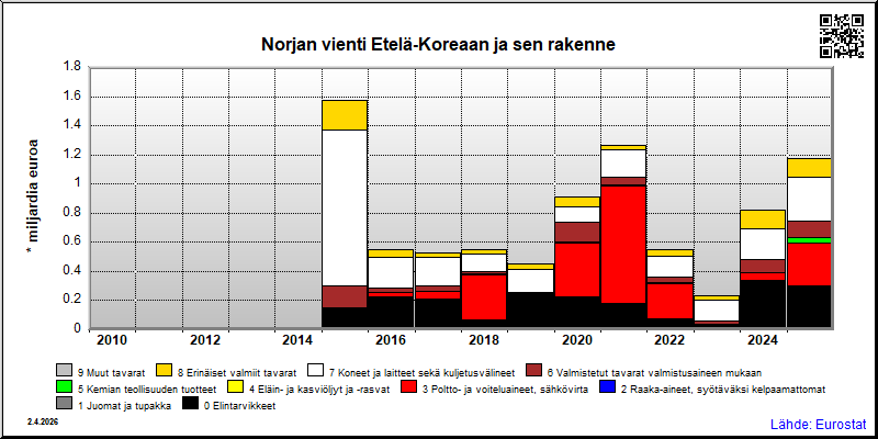 Norja