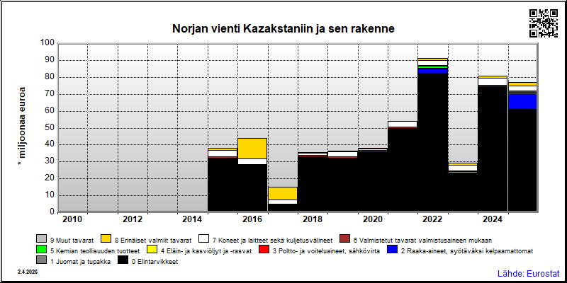 Norja