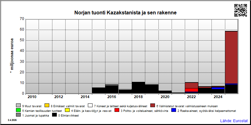 Norja