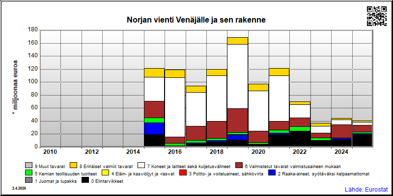 Norja