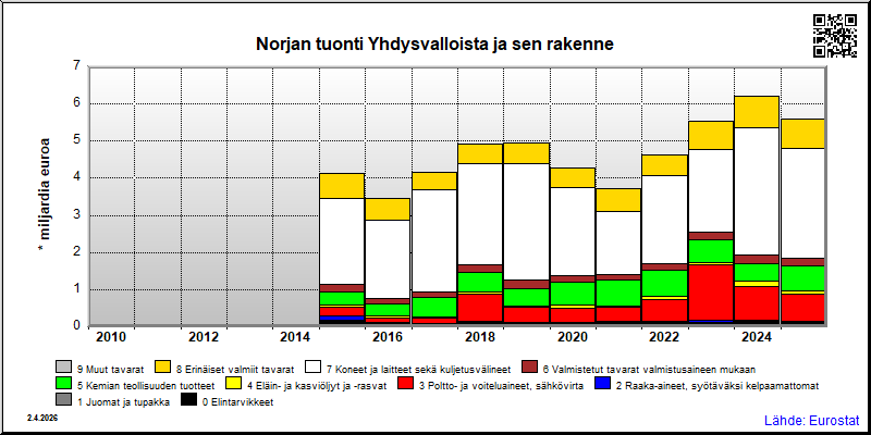 Norja