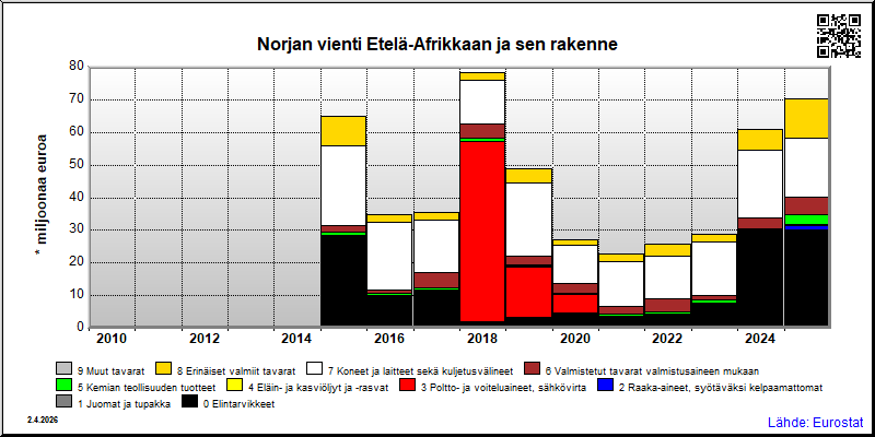 Norja