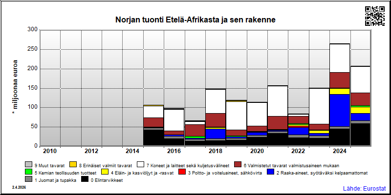 Norja