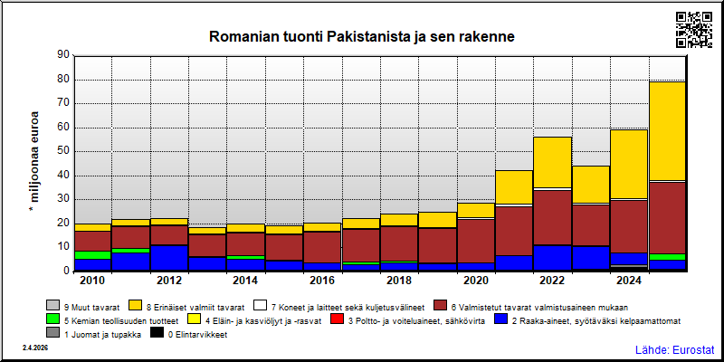 Romania