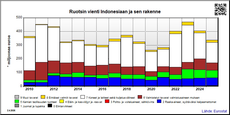 Ruotsi