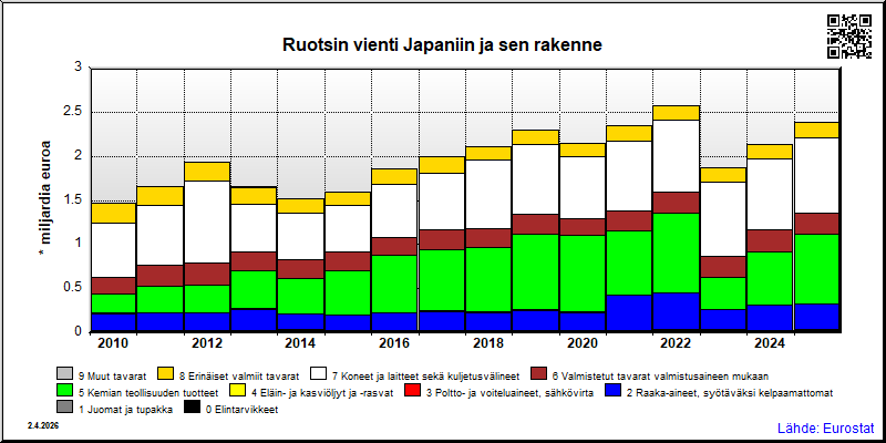 Ruotsi