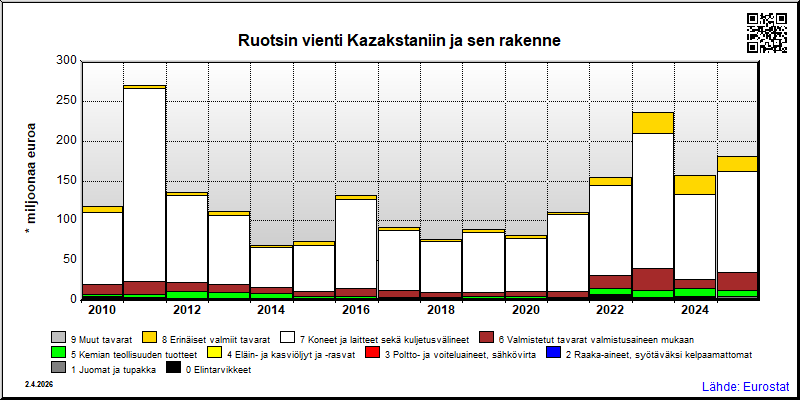 Ruotsi