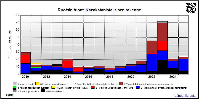 Ruotsi
