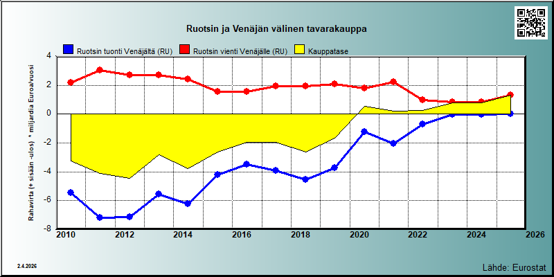 Ruotsi