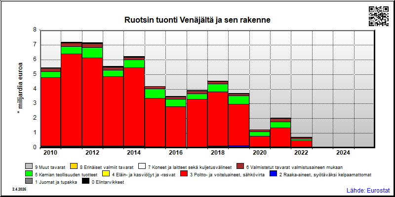 Ruotsi