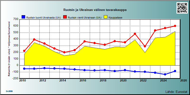 Ruotsi