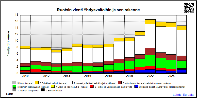 Ruotsi