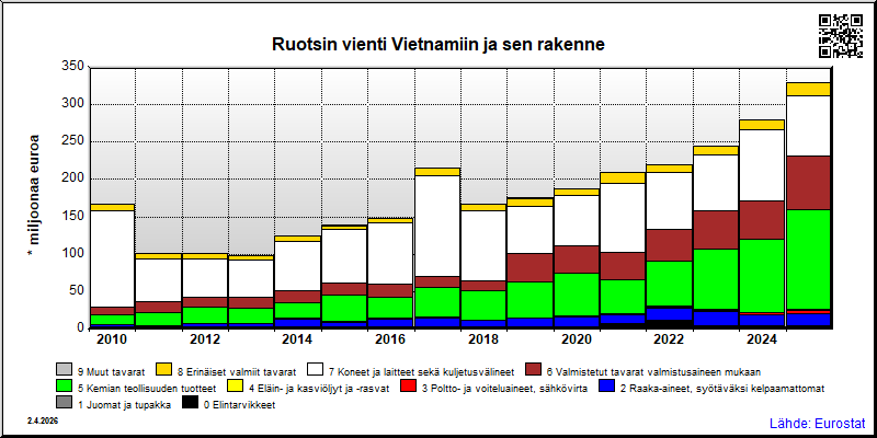 Ruotsi