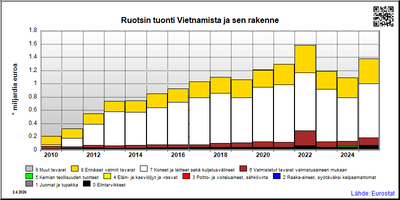 Ruotsi