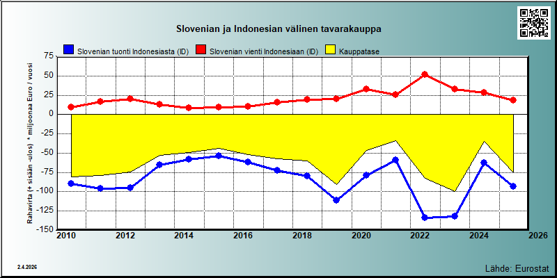 Slovenia