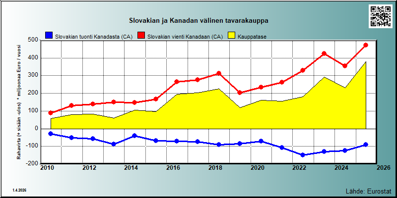 Slovakia