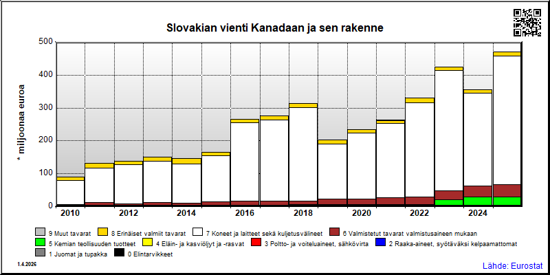 Slovakia
