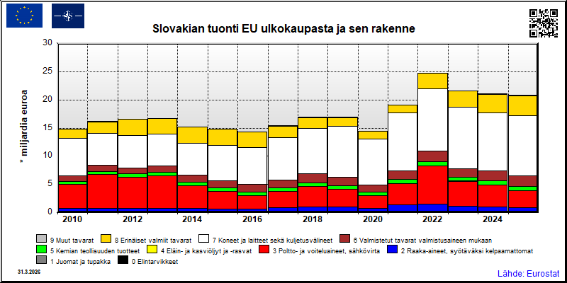 Slovakia