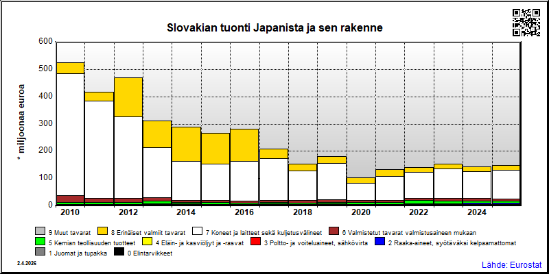 Slovakia