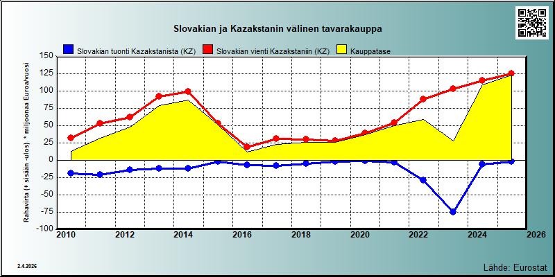 Slovakia
