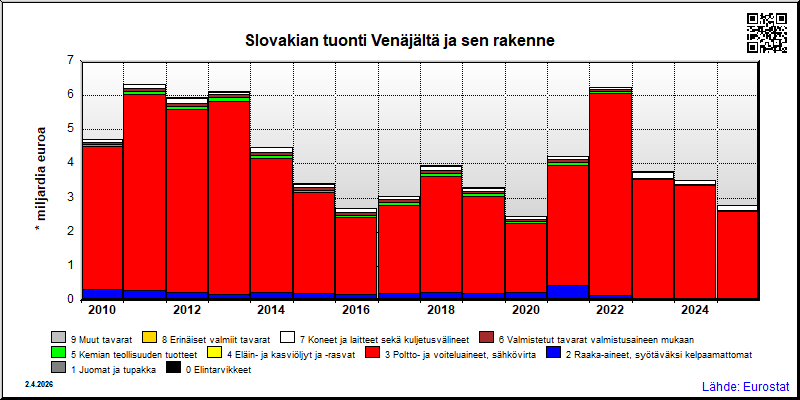 Slovakia