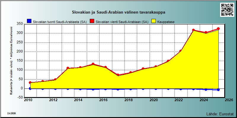 Slovakia