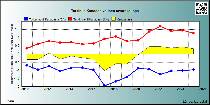 Turkki