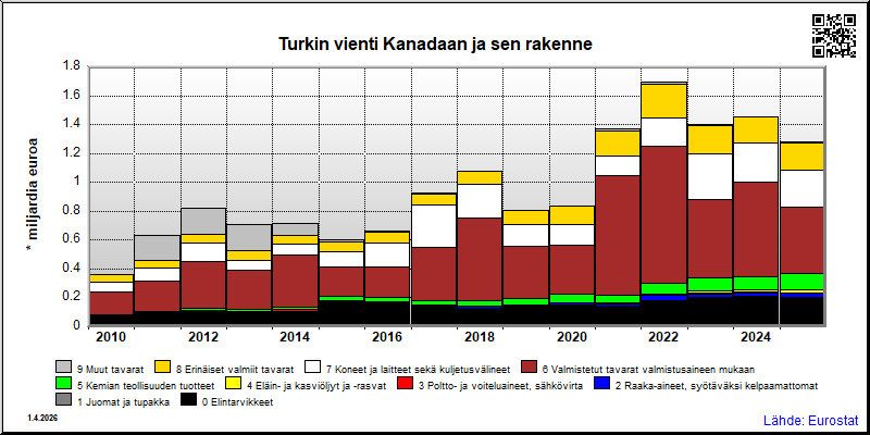 Turkki