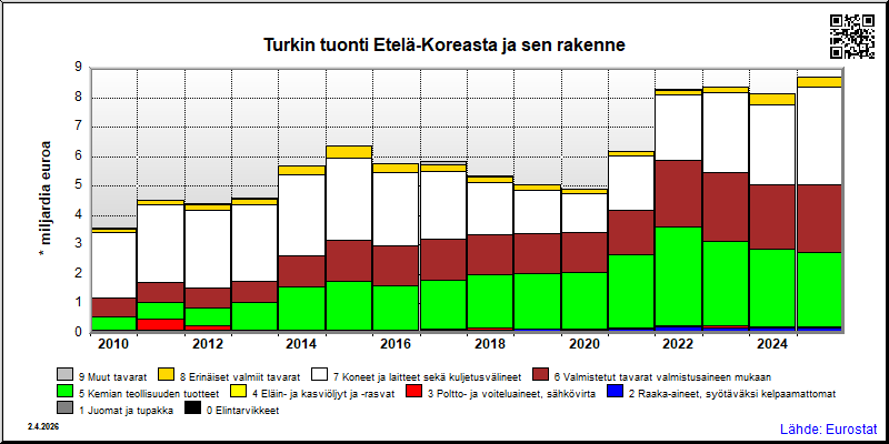 Turkki