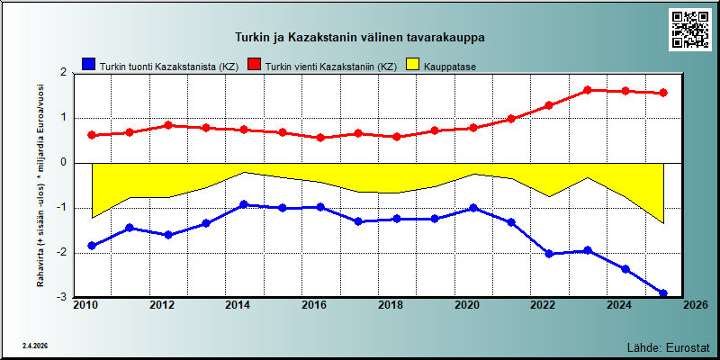 Turkki