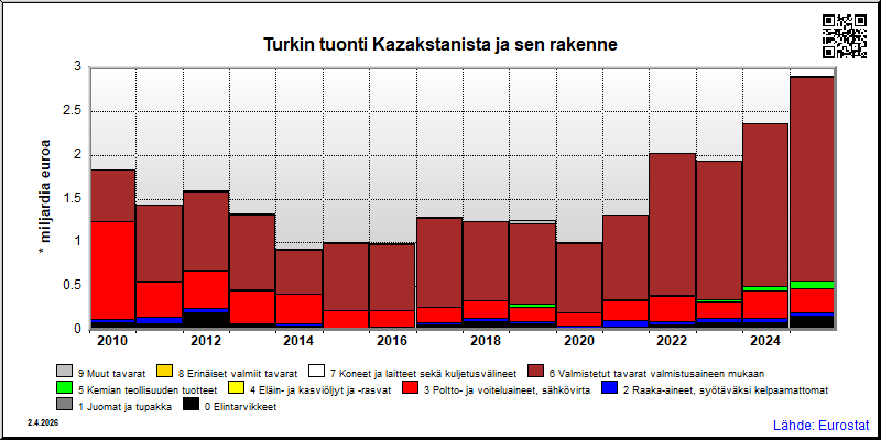 Turkki