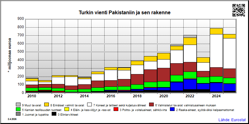Turkki