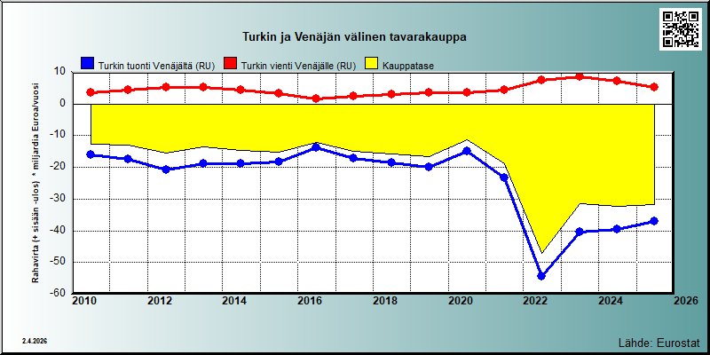 Turkki