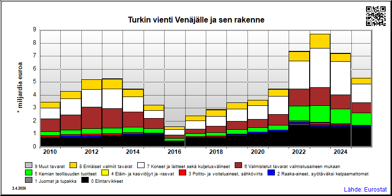 Turkki
