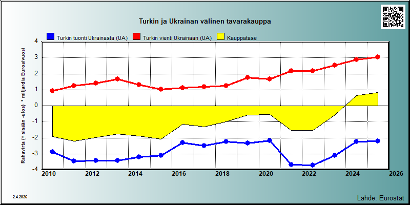 Turkki