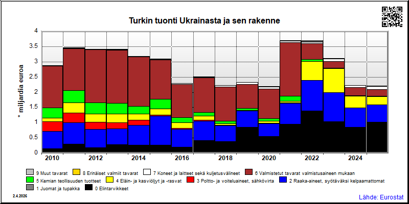 Turkki