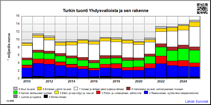 Turkki