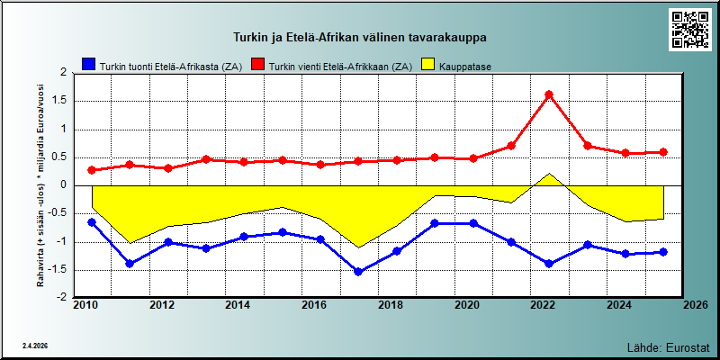 Turkki