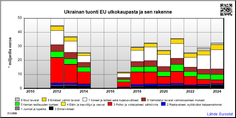 Ukraina